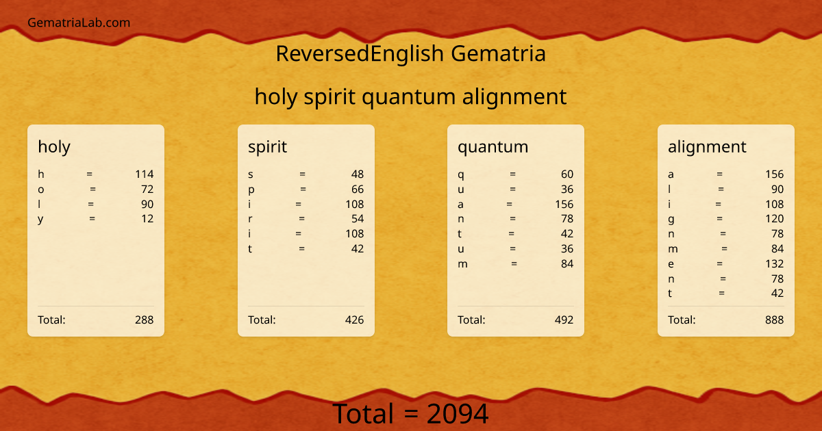 holy spirit quantum alignment in reversedEnglish Gematria
